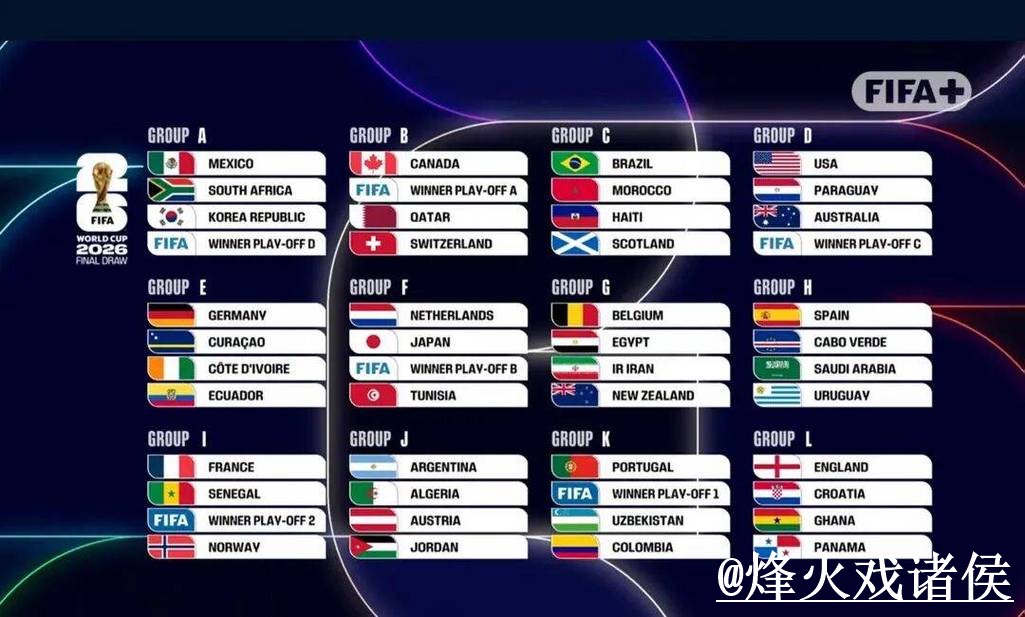 2026世界杯小组赛赛事竞猜解析,玩法规则和冠军方向怎么看 2026世界杯小组赛赛事竞猜解析,玩法规则和冠军方向怎么看